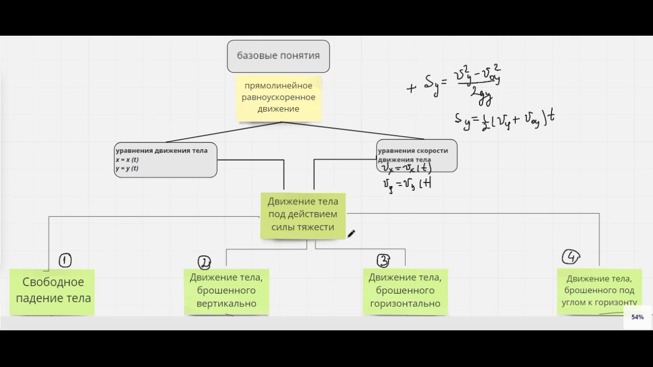 Движение под действием силы тяжести. Свободное падение - YouTube