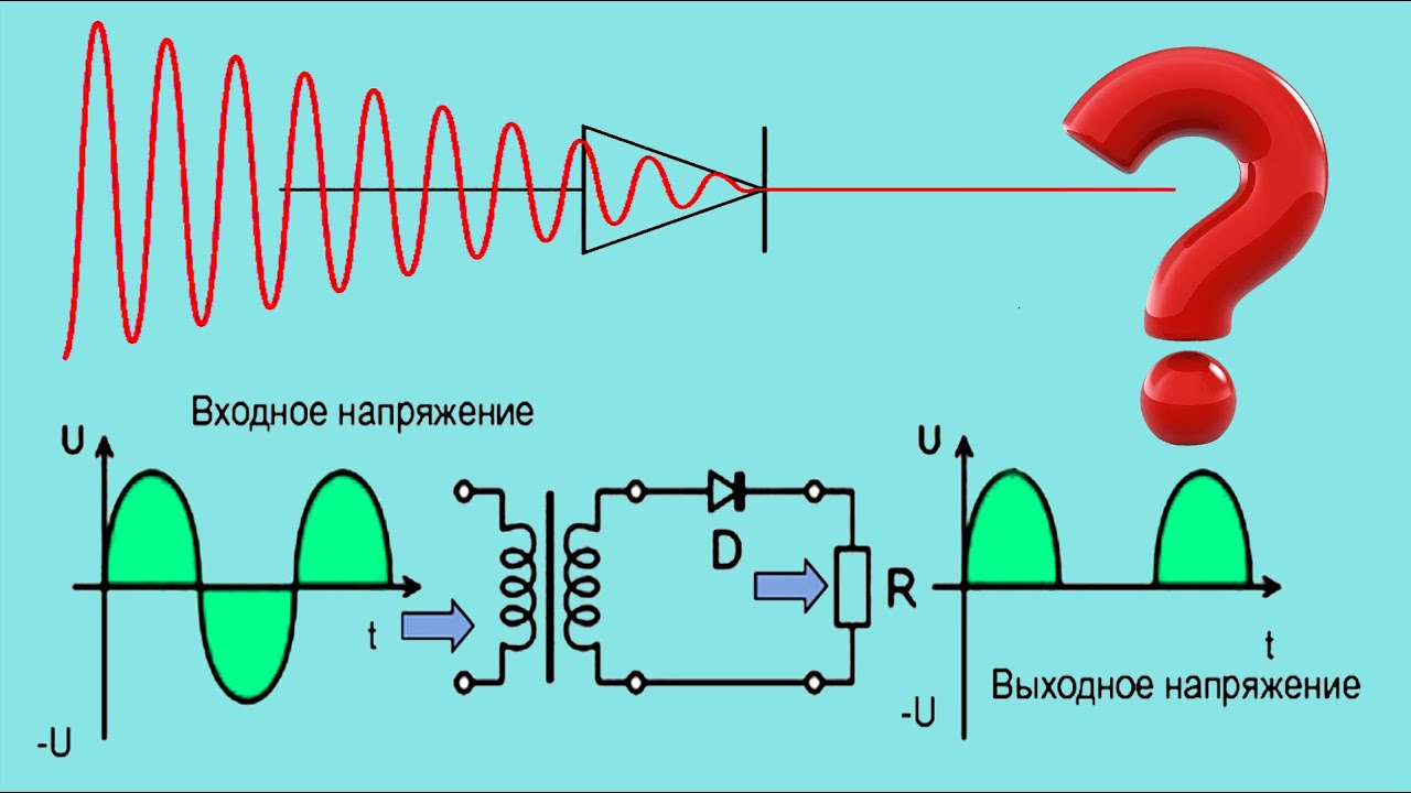 Выпрямитель. Умножитель. Преобразование переменного тока в постоянный ...