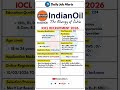 IOCL Recruitment 2026 | New Vacancy 2026 | Daily Job Alerts #shorts