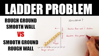 Moments of forces: Ladder against smooth wall rough ground | A Level Physics Wealth