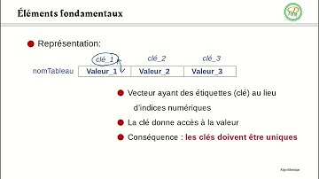 Tableaux Associatifs 1