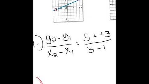 2.3-2.4 Video Notes Algebra 1