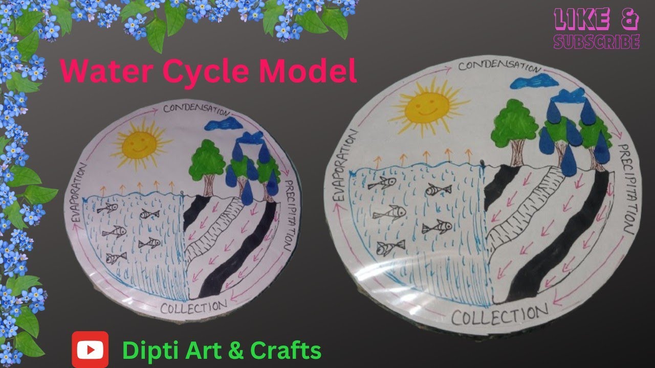 Water Cycle School Project Model for Science Exhibition| TLM | Award ...