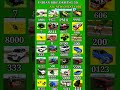 🔱crazy codes💥indian bike driving 3dall updates new cheat codes codes⚡ +plugin