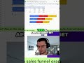 Sales Funnel Build & Optimize Your Process #dataanalyst