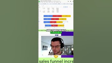 Sales Funnel  Build & Optimize Your Process #dataanalyst