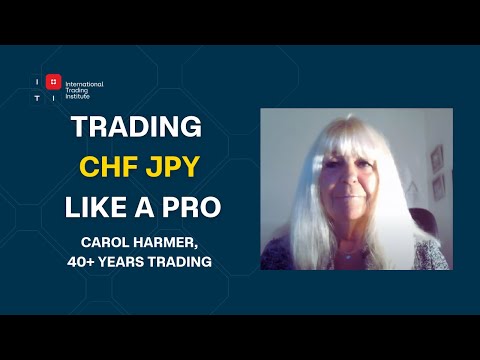 CHF/JPY   25/11/2025