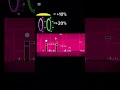 back on track but portal= +20% and jump pad= +10% #geometrydash #gd