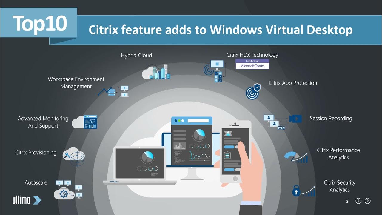 Citrix virtual desktop. Citrix workspace app. azure virtual desktop essentials.