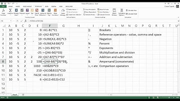 What Order Does Excel Do Calculations In? BODMAS Rule