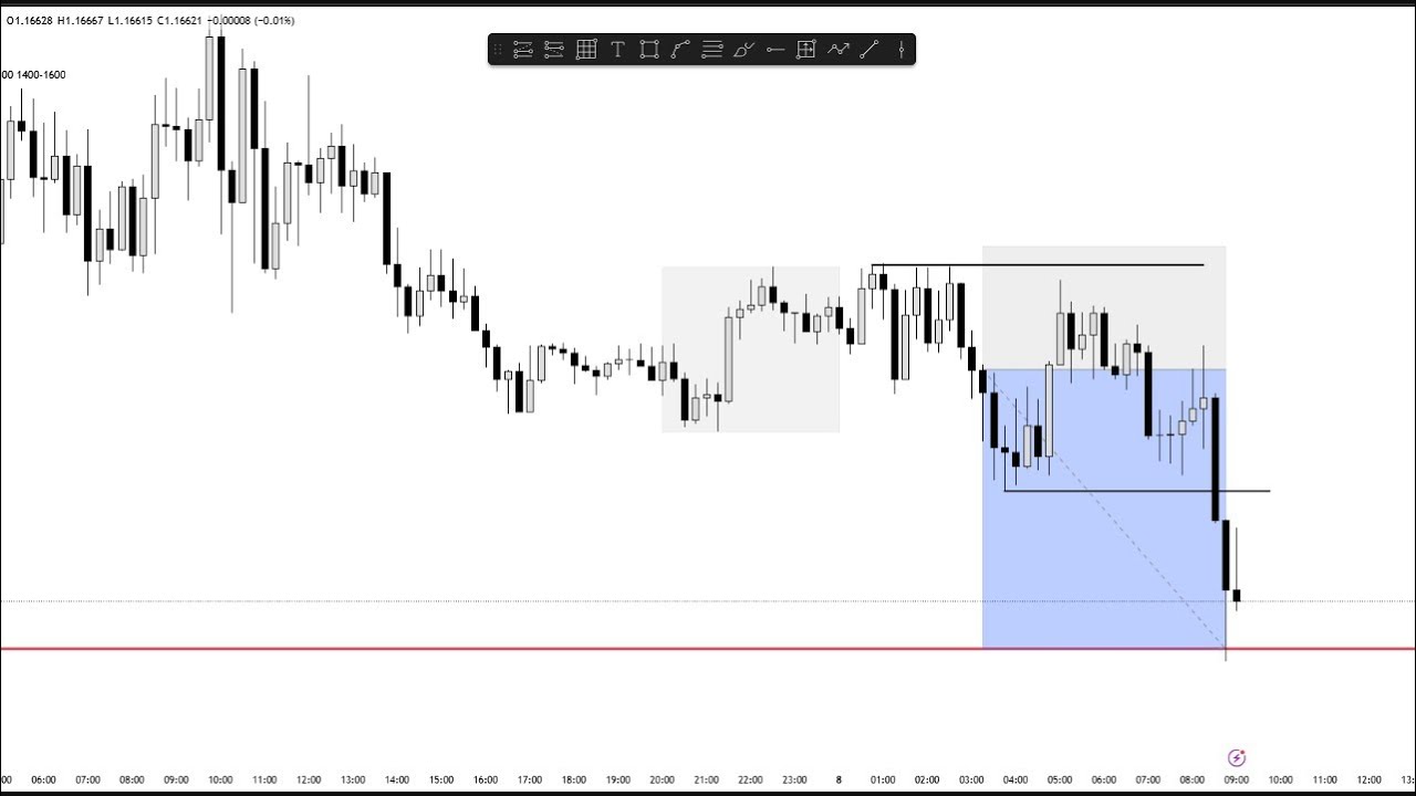 Live Day Trading $970 ትርፍ (አሰልቺ ቀን ነበር)