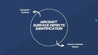 Aircraft surface defect detection using Azure Custom Vision and Python