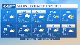 NBC 5 Forecast: Storms possible late this afternoon