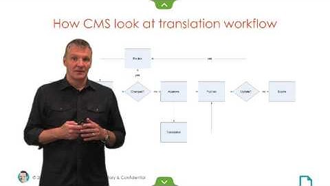 How the CMS world looks at translation