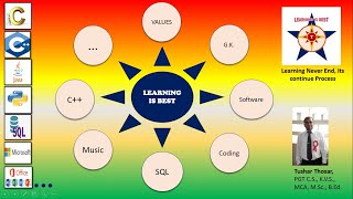 Learn Python -V2,  How to install python IDLE and Anaconda software CBSE IP/CS XI AND XII