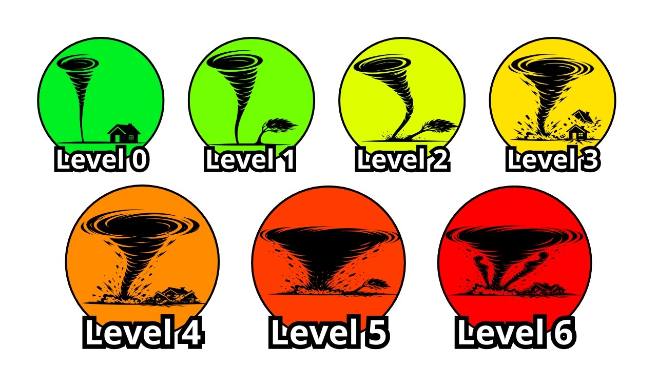 Every MASSIVE Tornado Size Comparison Explained In 19 Minutes
