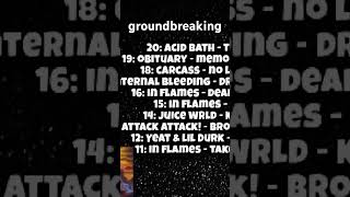 Spotify Wrapped in Link! #spotify #spotifywrapped #wrapped #music #metal #rap #hiphop #acidbath #nu