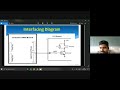 Interfacing of Buzzer with Arduino