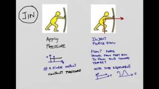 Force flow in SNT part 1