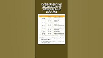 Thời gian giao dịch khớp lệnh trên 3 sàn chứng khoán  HSX, HNX , UPCOM #shorts #cophieu #chungkhoan