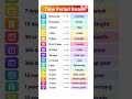 Time Period Names You Must Know! ⏰ | English Learning Shorts #shorts