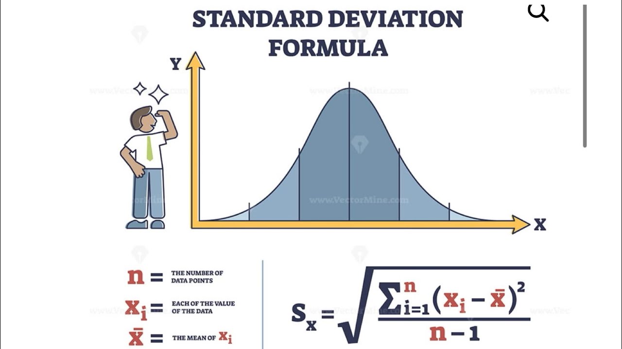 افضل واسلس شرح بشكل بسيط سهل وسريع للانحراف المعياري standard deviation ...
