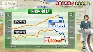 「適温相場が崩れた」2月中は荒れる展開続くか(18/02/06)
