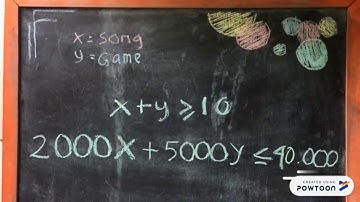 SISTEM PERTIDAKSAMAAN LINEAR DUA VARIABEL