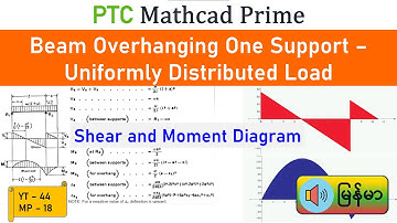 Shear and Moment Diagram in Mathcad Prime - Beam Overhanging One Support- Uniformly Distributed Load