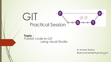 GIT QuickStart : 12 Publish Code  in GIT services  using Visual Studio