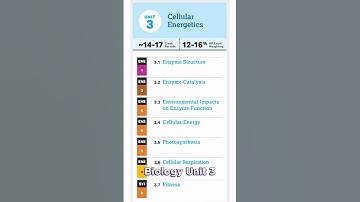 #APBIO Eenheid 3 in 60 seconden