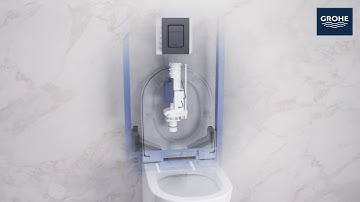 Inregelen flow manager van het GROHE Rapid SLX inbouwreservoir?