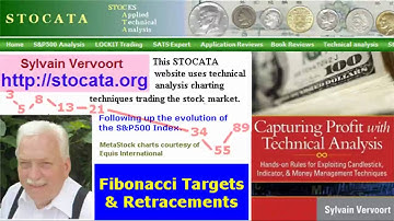 Stocata.Org 023 Fibonacci Projections Technical Analysis