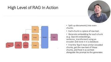 Retrieval Augmented Generation (RAG) overview and demo of a simple RAG prototype & chat interface