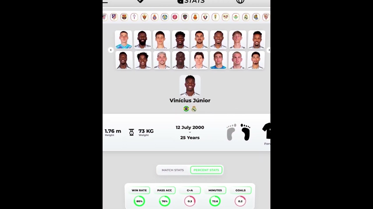 A Tough Season for Vinícius Jr 😓⚪