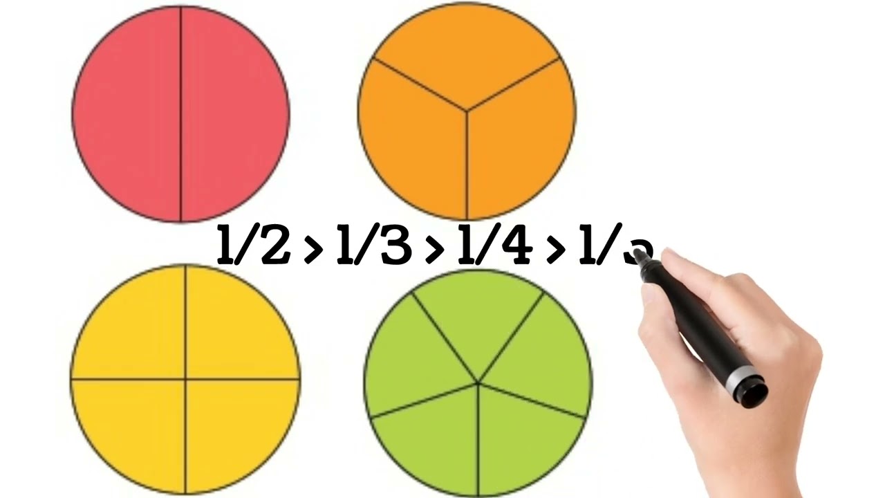 Fractions Made Easy Learn in Minutes - YouTube