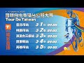 2020 Tour de Taiwan Stage4_2020國際自由車環台公路大賽 屏東站