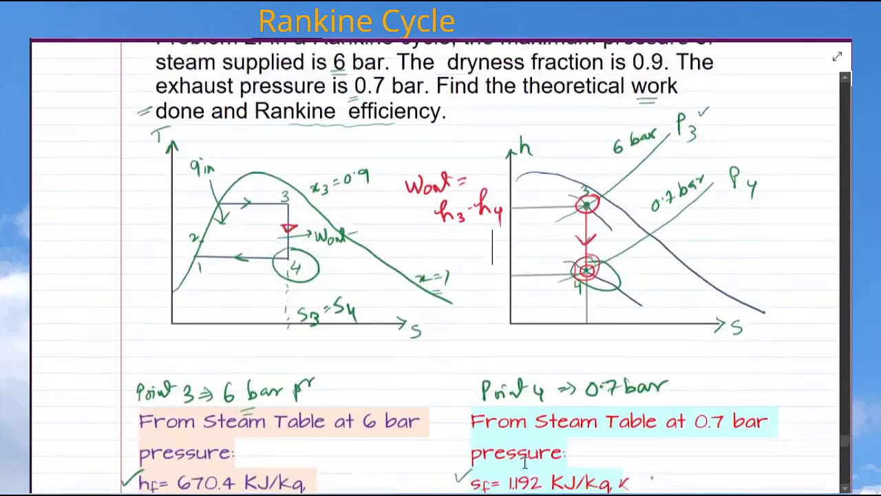 Rankine Cycle