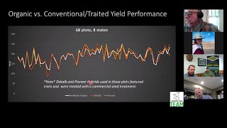 Fridays on the Farm #2-Considerations for Corn Hybrids in Organic Systems