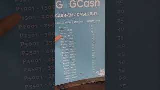 New Rate service fee sa store paymaya and gcash cash in and cash out.sarisaristore business