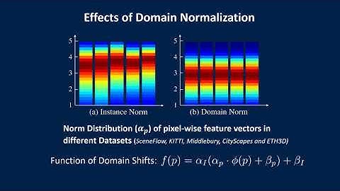 Domain-invariant Stereo Matching Networks (ECCV 2020)