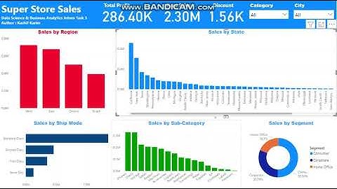 task#3-Data Science & Business Analytics Intern | The Sparks Foundation
