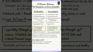 Difference Between Port Reachability and Service Availability #cybersecurityforbeginners #kali