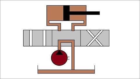 Animation Working of direction control valve and hydraulic ram in circuit.