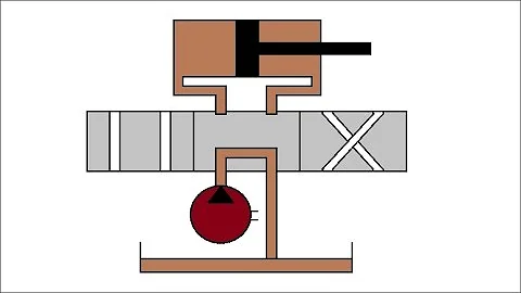 Animation Working of direction control valve and hydraulic ram in circuit.