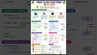 First-Class Functions in Python🐍🔥  Functions as Objects Explained #Shorts❤️Like 💬Comment 🔔 Subscribe