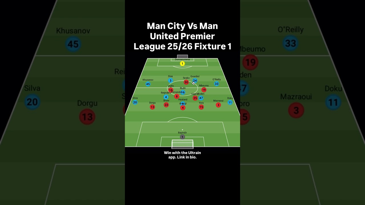 Man City Vs Man United Premier League 25/26 Fixture 1 