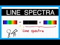 Emission and Absorption Line Spectra - A Level Physics