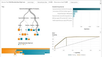 SAS VIYA || SAS Programming In 90 Days || Decision Trees || Day - 20