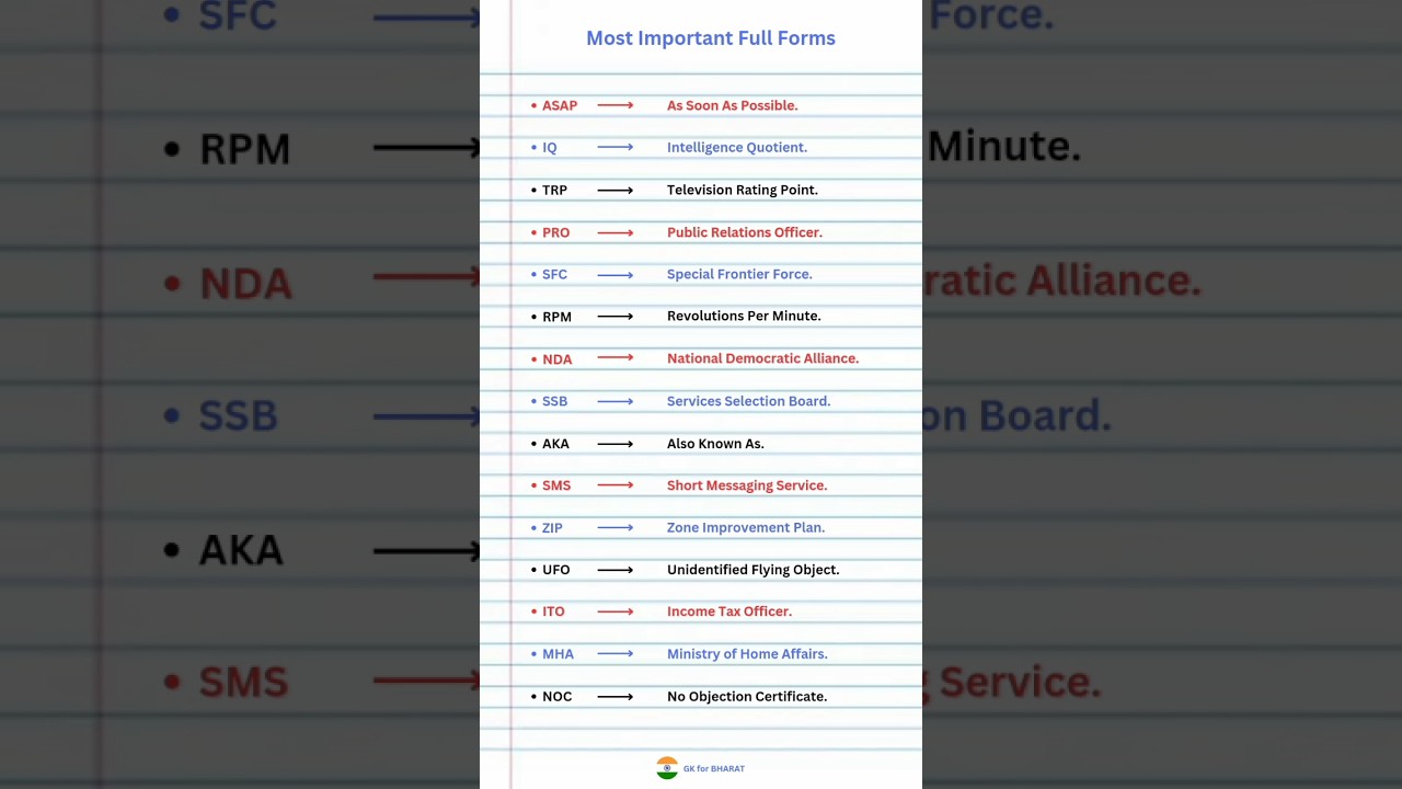 Important Full Forms of UFO, PRO, NOC, ZIP | General Knowledge 